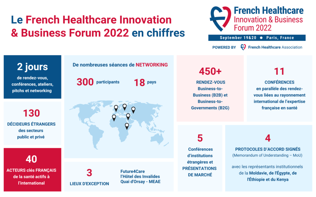 international health fair French Healthcare forum